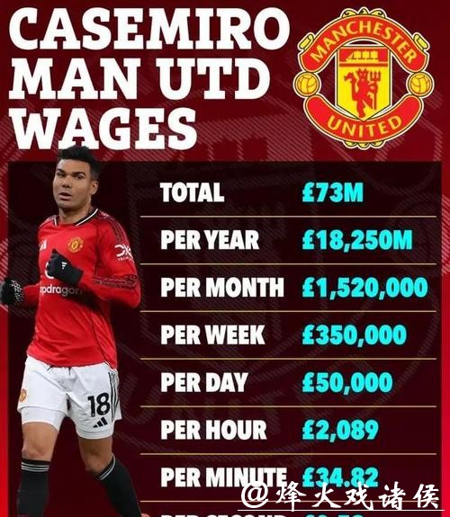 卡塞米罗将于赛季结束后离开曼联 卡塞米罗将于赛季结束后离开曼联