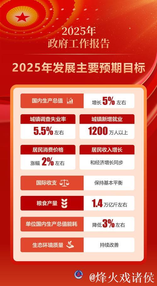 两会世界眼丨向世界传递“中国信心”——海外热议2025年中国经济增长目标