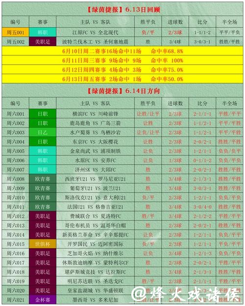 选择最佳世界杯外围网站的指南