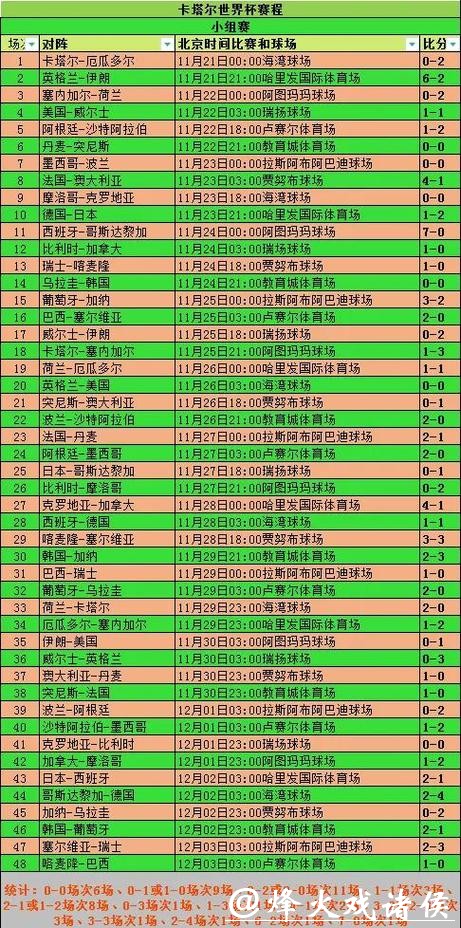 深入解析：世界杯各球队详细数据统计
